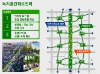 오세훈 시장, 녹색혁명으로 서울도심 확 바꾸겠다...녹지생태도심 재창조 전략 발표