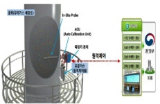 환경기술 혁신, 공공시설 신기술 전환으로 선도한다