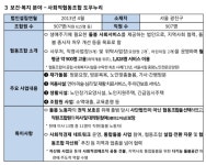 사회적협동조합 도우누리 베스트 협동조합 대상 수상