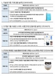 이지서티·아이카·오비이랩 등 8개사 22년 혁신제품 개발 기업 인증