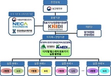 대구시, 스마트 의료산업 허브 변신 박차