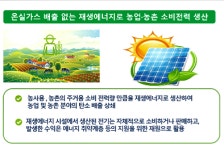 태양광 마을발전소 설치 등 청정에너지 전환 농촌마을 모집
