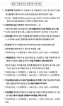 태양광 마을발전소 설치 등 청정에너지 전환 농촌마을 모집