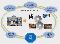 공주시, 10억 투입 스마트경로당 180개소 조성한다