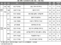 4월 마지막 주, 전국 7개 단지 모델하우스 일제히 오픈