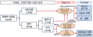 정부 태영건설 협력사와 분양계약자 보호한다