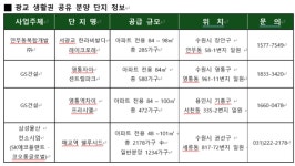 자족기능 강화된 행정타운, 부동산 가치 상승