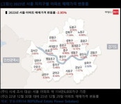 서울 안에서도 부동산 양극화 심화...노도강, 금관구 집값 뚝 ↓