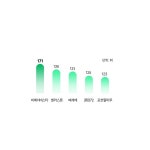 스마트스코어, 이색 골프 데이터 공개...홀인원 최다 골프장은