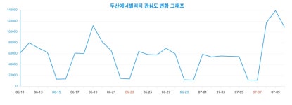 두산에너빌리티(주)주단조식당 | 원자력 대장주 '두산에너빌리티' 빅데이터 분석