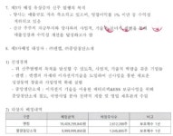에이아이에스인베스트먼트주 | 엔켐에 넘어가는 이니텍, 이차전지 사업 진출 명기
