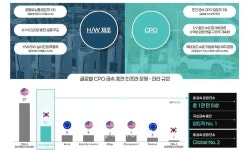 [단독] 코스닥 상장 앞둔 채비 "글로벌 2위·국내 1위" 지표 도마 위