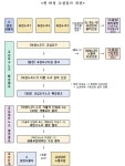 울산지노위, 현대차 원청 사용자성 15일 판정… 완성차 업계 파장 예고