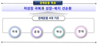 [새정부 경제정책방향] 에너지믹스 재조정∙∙신한울 3‧4호기 건설 조속 재개