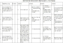 발전자회사 항만관리 무방비∙∙∙전산화 이력관리 1곳뿐