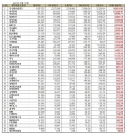 정연이앤씨한밭점 | [e브랜드평판] 두산에너빌리티, 원자력 발전 브랜드평판 1위··한전·현대건설 상위