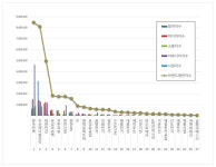 [e브랜드평판] 한전, 전력설비 브랜드평판 1위···두산에너빌리티·대한전선 뒤쫓아