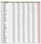정연이앤씨한밭점 | [e브랜드평판] 두산에너빌리티, 원자력 발전 브랜드평판 1위···한전·현대건설 뒤이어