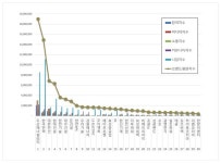 [e브랜드평판] 두산에너빌리티, 원자력발전 브랜드평판 1위···한전·대한전선 상위권