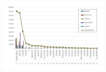 [e브랜드평판] 두산에너빌리티, 전력설비 브랜드평판 1위···한전·대한전선 뒤쫓아