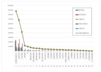 [e브랜드평판] 두산에너빌리티, 전력설비 브랜드평판 1위···한전·대한전선 뒤쫓아