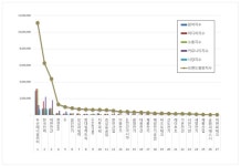 [이넷뉴스 브랜드평판] 두산에너빌리티, 전력설비 브랜드평판 1위···한전·대한전선 상위권