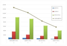 [이넷뉴스 브랜드평판] 현대오일뱅크, 주유소 브랜드평판 1위···GS칼텍스·에쓰오일 뒤이어