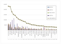 바이오니아, 생물공학 7월 브랜드평판 1위···메디톡스·알테오젠 뒤쫓아