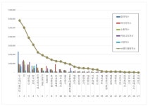 [이넷뉴스 브랜드평판] 두산에너빌리티, 전력설비 브랜드평판 1위···LS·대한전선 상위권