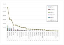 [이넷뉴스 브랜드평판] 두산에너빌리티, 전력설비 브랜드평판 1위···한전·대한전선 뒤쫓아