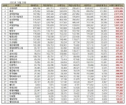 [이넷뉴스 브랜드평판] 고려아연, 비철금속 브랜드평판 1위···풍산·삼아알미늄 상위권
