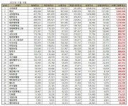 [이넷뉴스 브랜드평판] 고려아연, 비철금속 11월 브랜드평판 1위···풍산·삼아알미늄 상위권