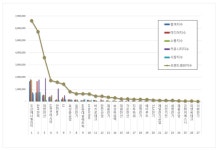 [이넷뉴스 브랜드평판] 두산에너빌리티, 전력설비 브랜드평판 1위···한전·대한전선 상위권