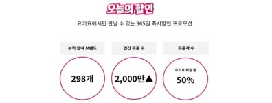 도우라이크피자X요기요 B2B 업무 협업 체결···할인 프로모션 진행
