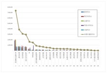 [이넷뉴스 브랜드평판] 두산에너빌리티, 전력설비 브랜드평판 1위···한전·대한전선 뒤쫓아