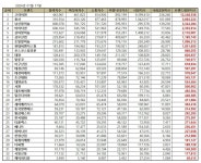 [이넷뉴스 브랜드평판] 고려아연, 비철금속 브랜드평판 1위···풍산·남선알미늄 상위권