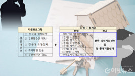 전세사기 피해자, 원스톱으로 해결한다
