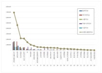[이넷뉴스 브랜드평판] 두산에너빌리티, 전력설비 브랜드평판 1위·한전·대한전선 상위권