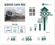 서영이앤티㈜ M&A 스타트업 놀이터컴퍼니 성장에 업계 주목