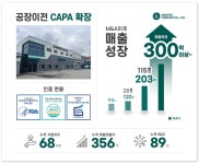 서영이앤티㈜ M&A 스타트업 놀이터컴퍼니 성장에 업계 주목