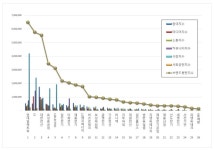 [이넷뉴스 브랜드평판] 현대일렉트릭, 전기장비 상장기업 3월 1위···LS·대한전선 뒤이어