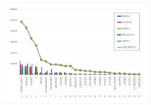 [이넷뉴스 브랜드평판] 두산에너빌리티, 전력설비 상장기업 4월 1위···한전·대한전선 뒤이어