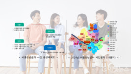 굶지 마세요 CJ제일제당-서울시, 청년들 식생활·식비 챙긴다