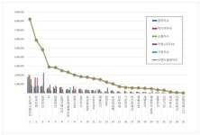 [이넷뉴스 브랜드평판] 두산에너빌리티, 전력설비 상장기업 7월 1위···한전·대한전선 뒤이어