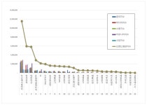 [이넷뉴스 브랜드평판] 두산에너빌리티, 전력설비 상장기업 9월 1위···한전·대한전선 뒤이어