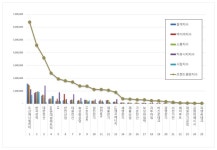 [이넷뉴스 브랜드평판] 두산에너빌리티, 전력설비 상장기업 10월 1위···한전·대한전선 뒤이어