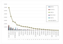 [이넷뉴스 브랜드평판] 두산에너빌리티, 전력설비 상장기업 12월 1위···한전·대한전선 뒤이어