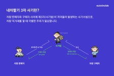 차량 직거래 3자사기 기승···오토인사이드가 밝히는 사기 의심 포인트 5가지는?