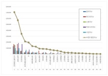 [이넷뉴스 브랜드평판] 두산에너빌리티, 전력설비 상장기업 5월 1위···한전·대한전선 뒤이어
