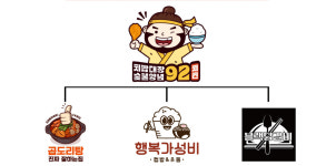 브라질 닭 수출 중단 여파 속, 괴짜푸드컴퍼니의 가맹점 보호 대응전략 주목